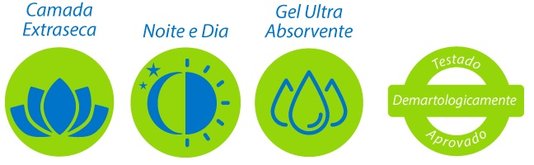 Absorvente Seven Pós Parto 20 Unidades
