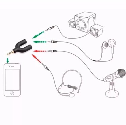 Adaptador Plug P2xP3 Audio Splitter Headset Fone