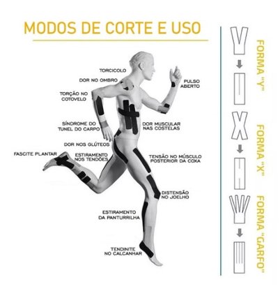 Bandagem Elástica Fit Band 5 metros