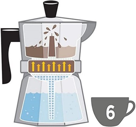 Cafeteira Italiana 6 Xícaras Alumínio